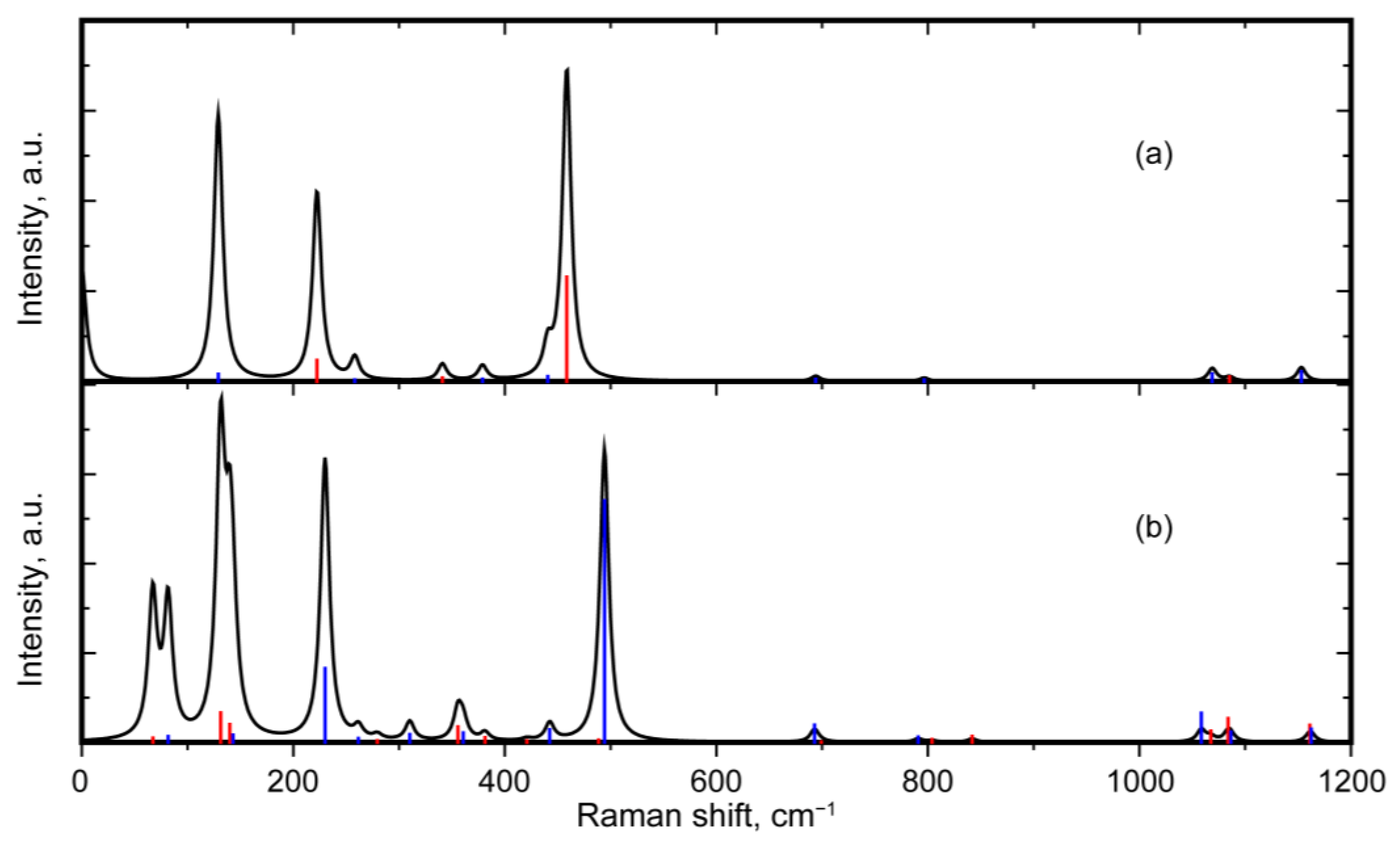 Photonics 10 01346 g006