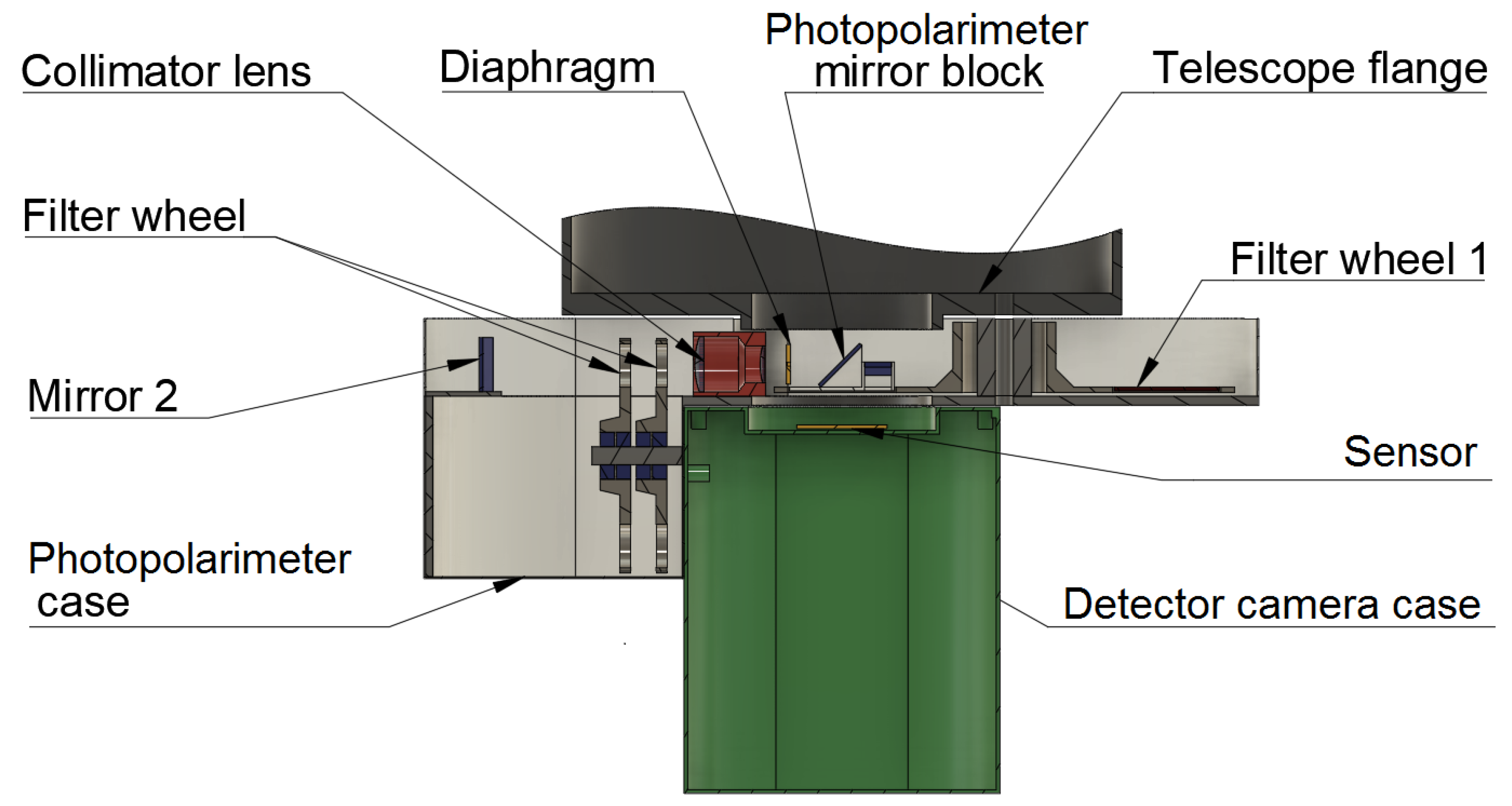 Photonics 10 01352 g005