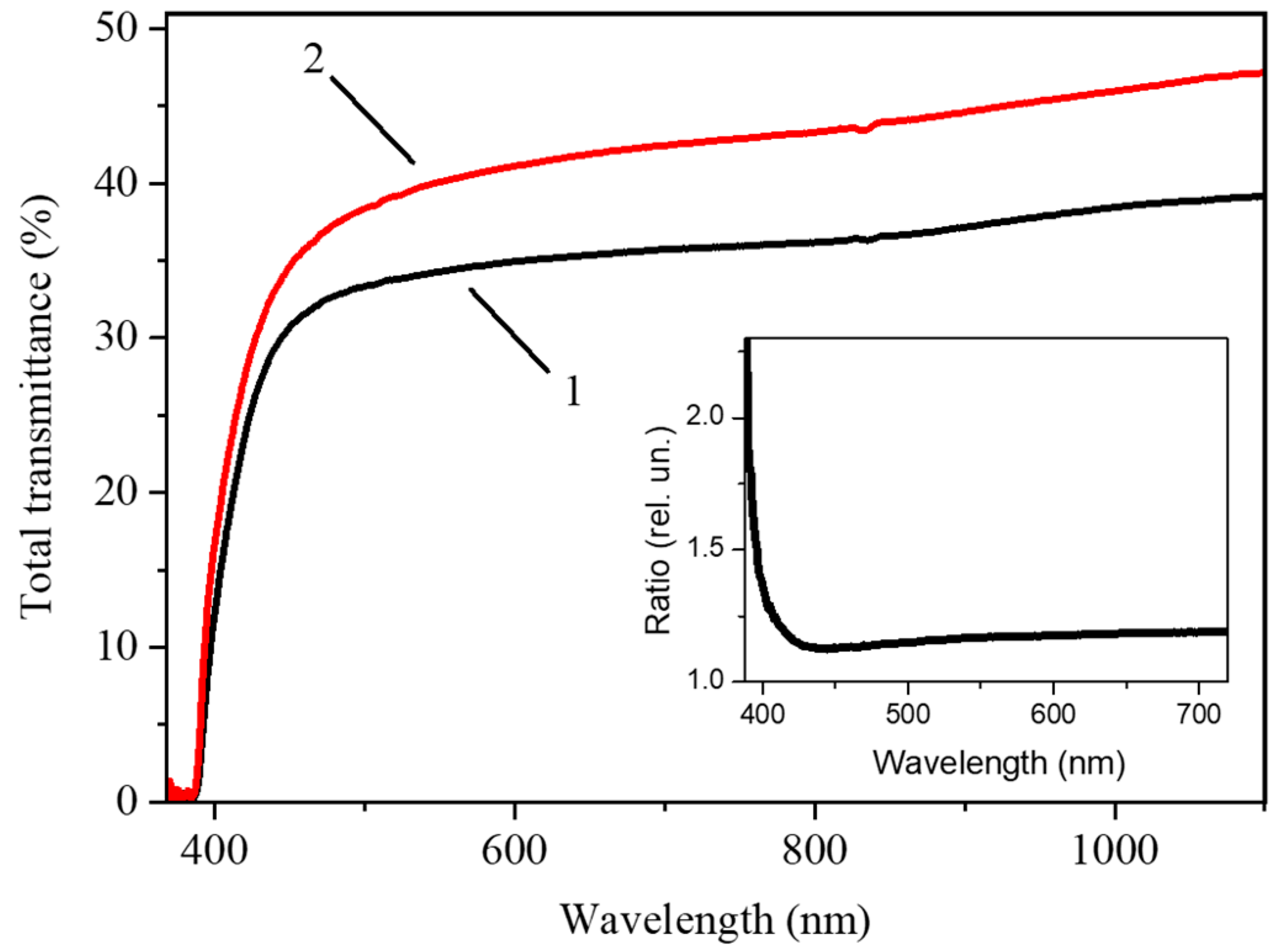 Photonics 10 01354 g005 Photonics 10 01354 g005