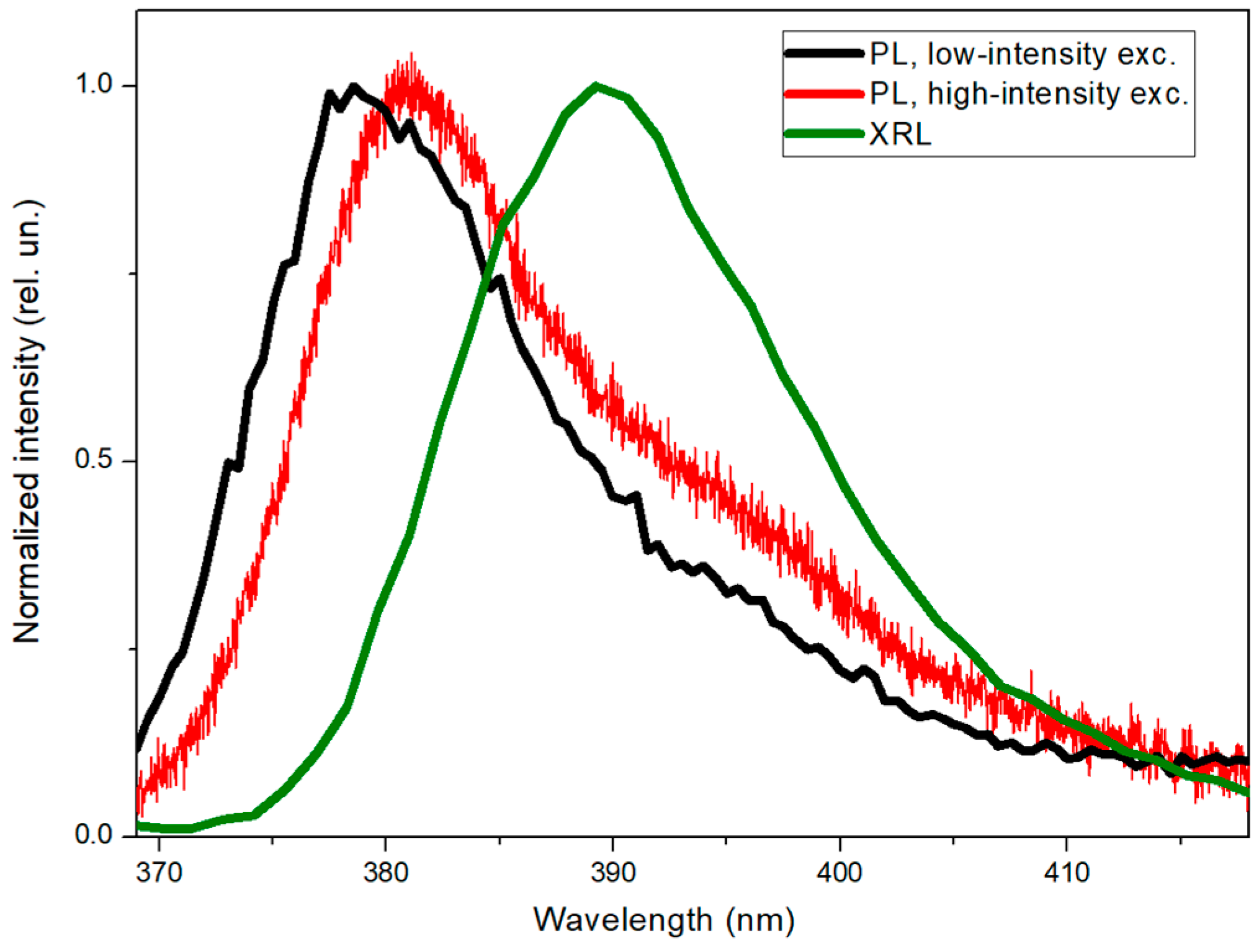 Photonics 10 01354 g006 Photonics 10 01354 g006