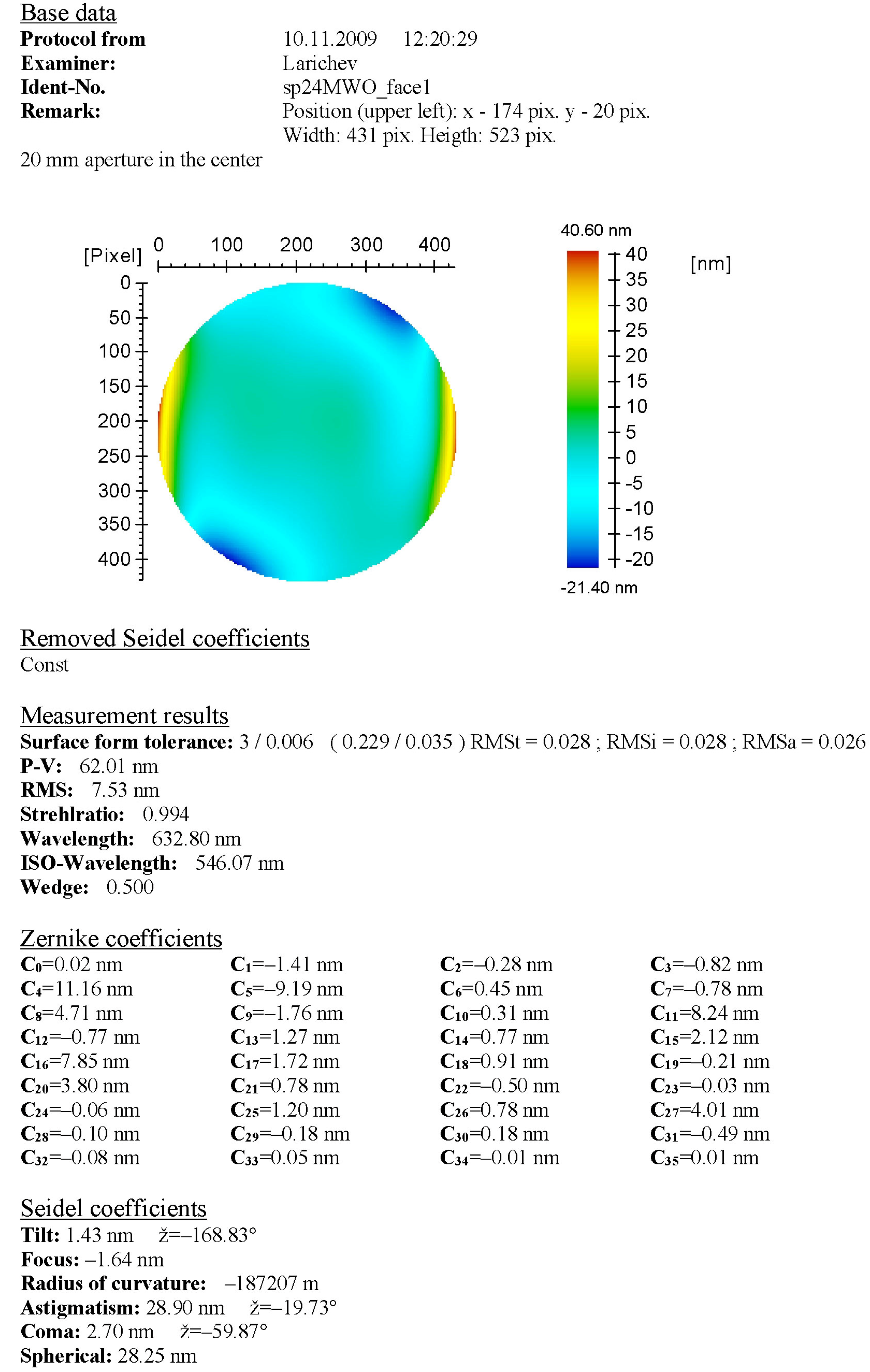 Photonics 10 01359 g0a2