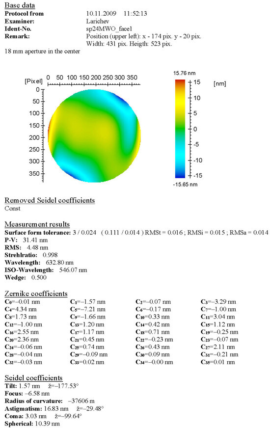 Photonics 10 01359 g0a3