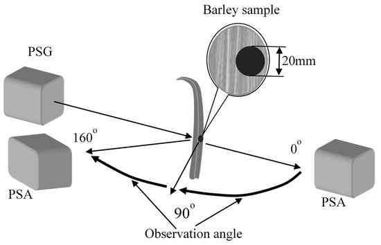 Photonics 10 01361 g0a1
