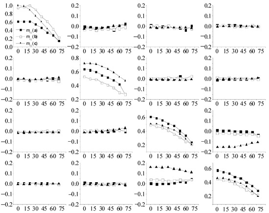 Photonics 10 01361 g0a2
