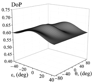 Photonics 10 01361 i001