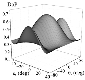 Photonics 10 01361 i002