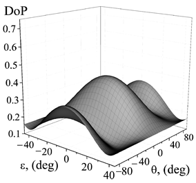 Photonics 10 01361 i004