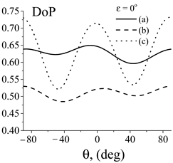 Photonics 10 01361 i007