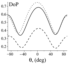 Photonics 10 01361 i008