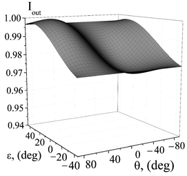 Photonics 10 01361 i009