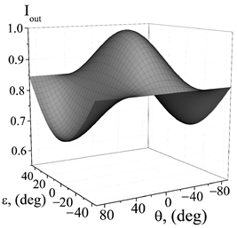 Photonics 10 01361 i010