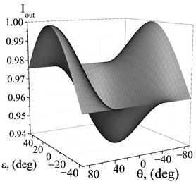 Photonics 10 01361 i011