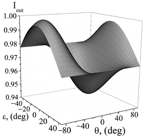 Photonics 10 01361 i013