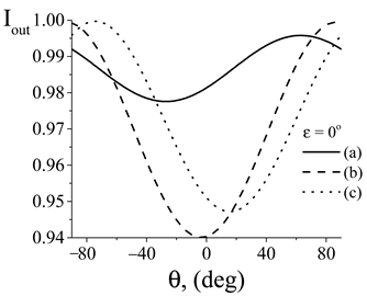 Photonics 10 01361 i015