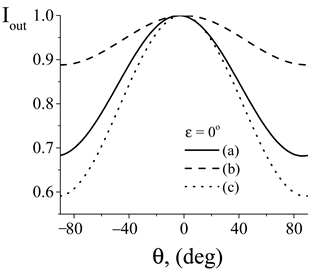 Photonics 10 01361 i016