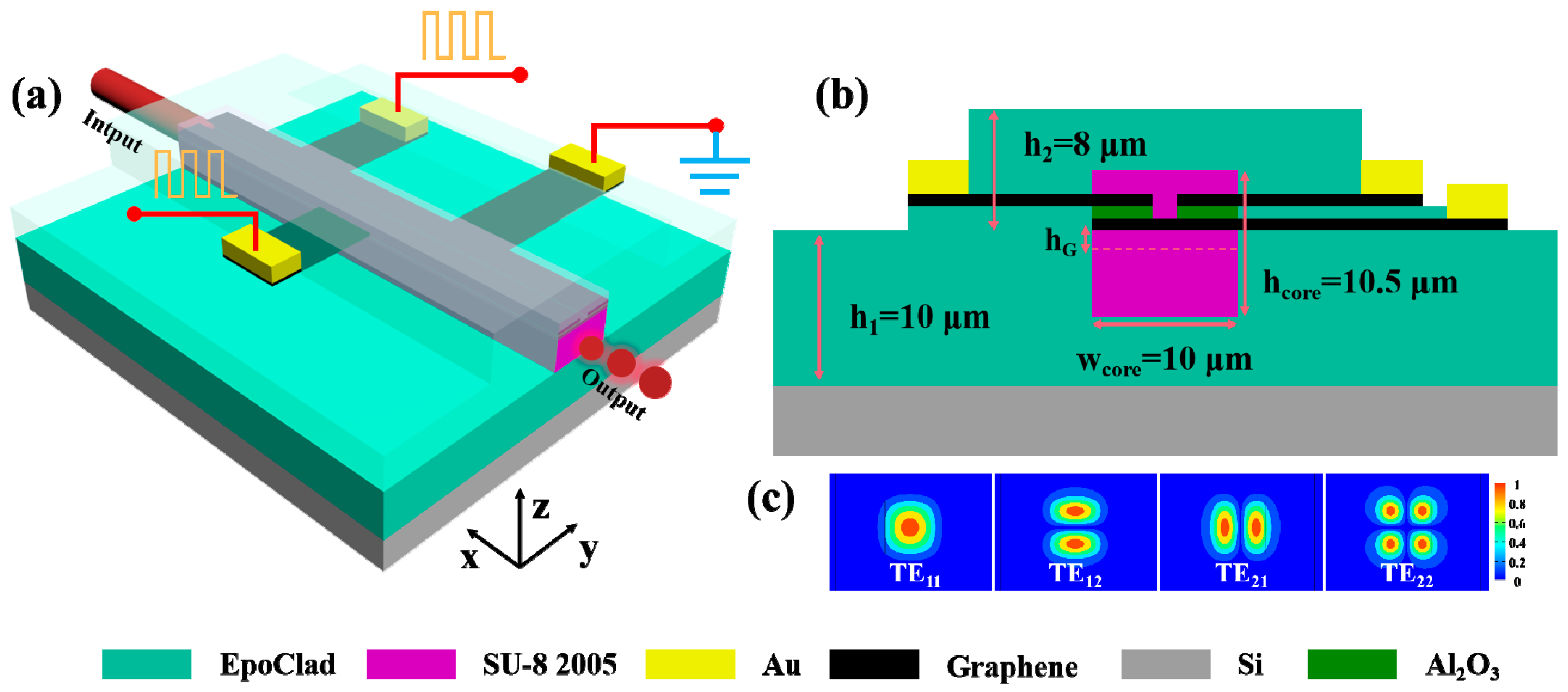 Photonics 10 01372 g001
