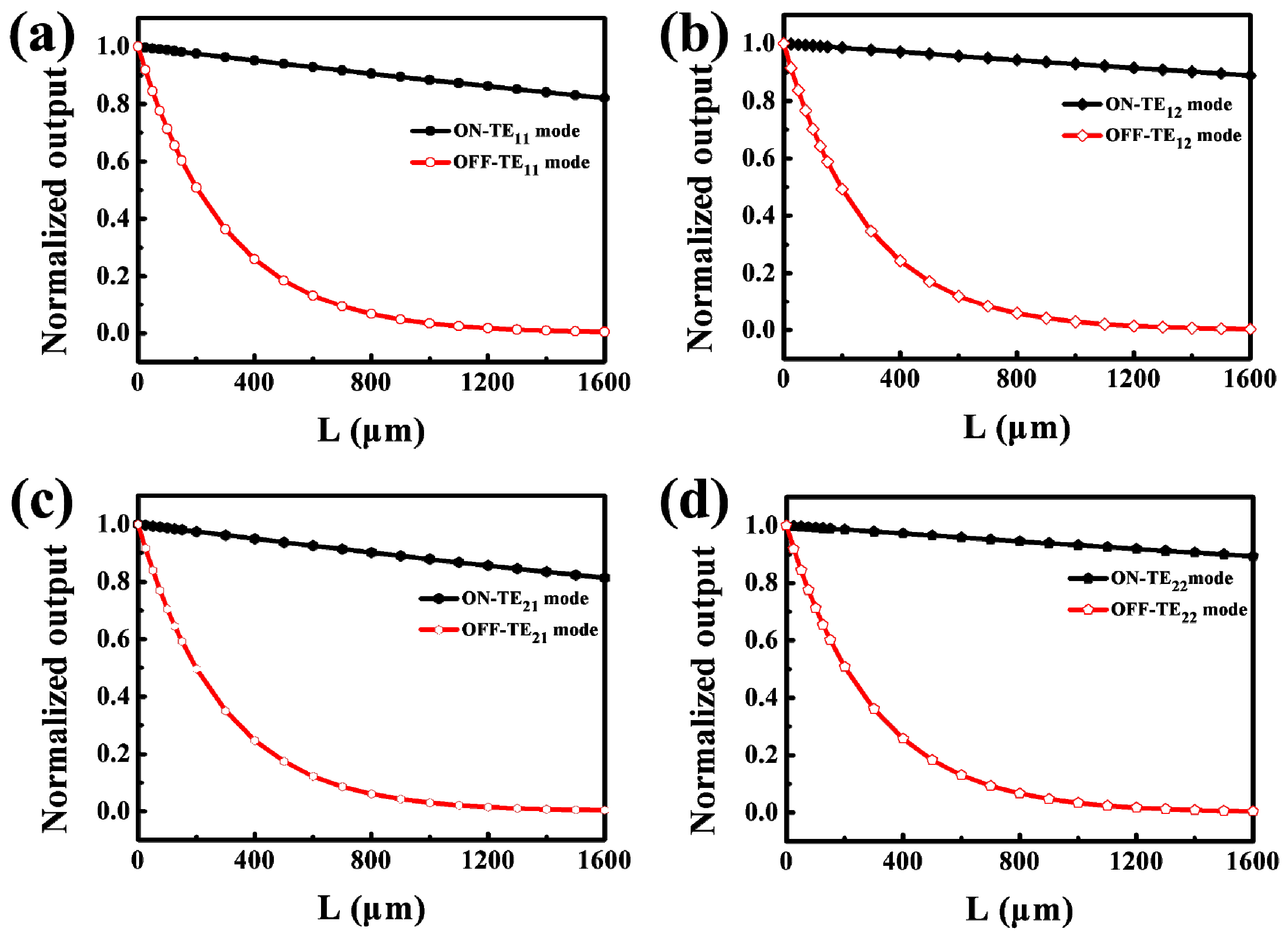 Photonics 10 01372 g003