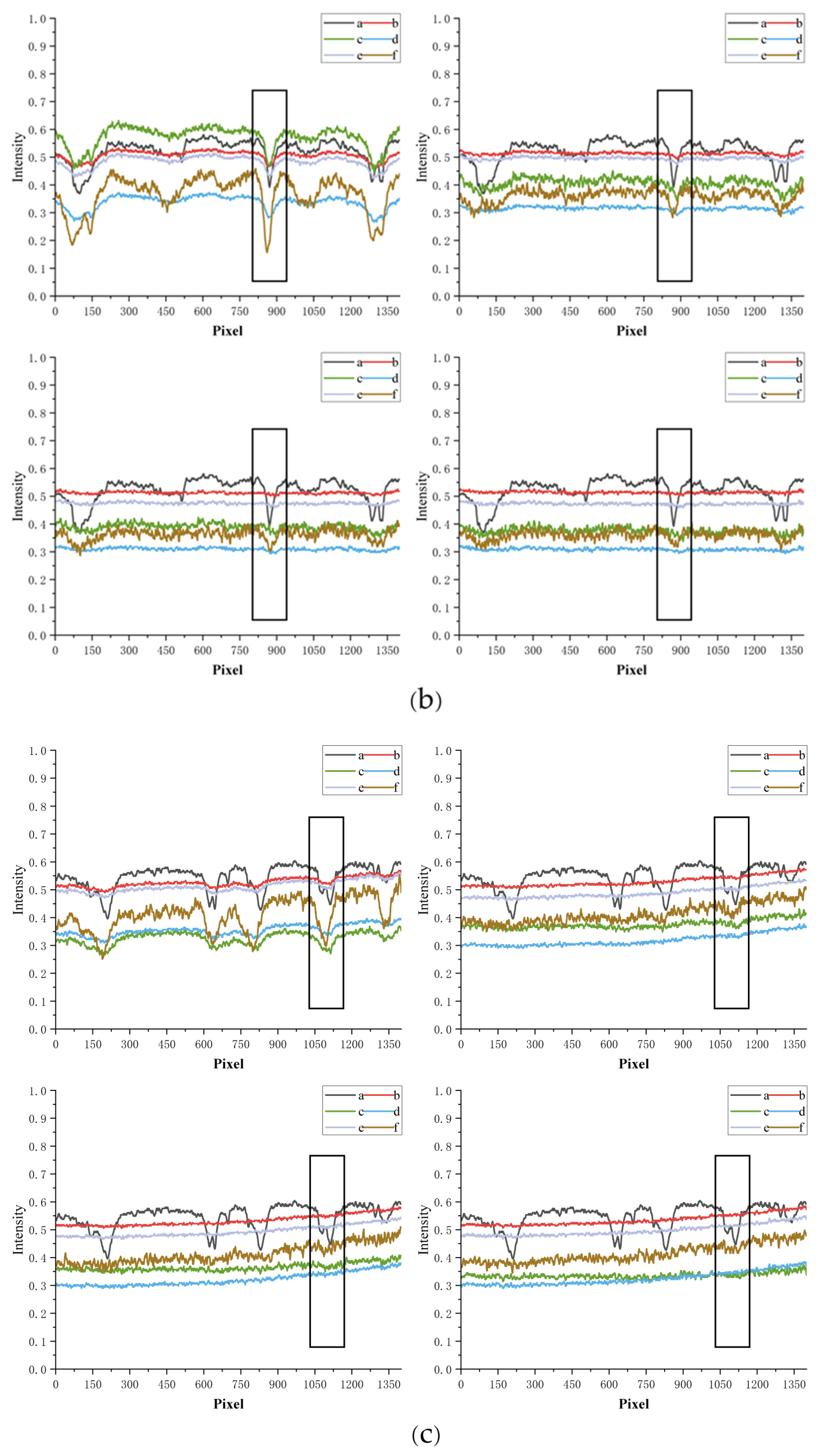 Photonics 10 01374 g006b