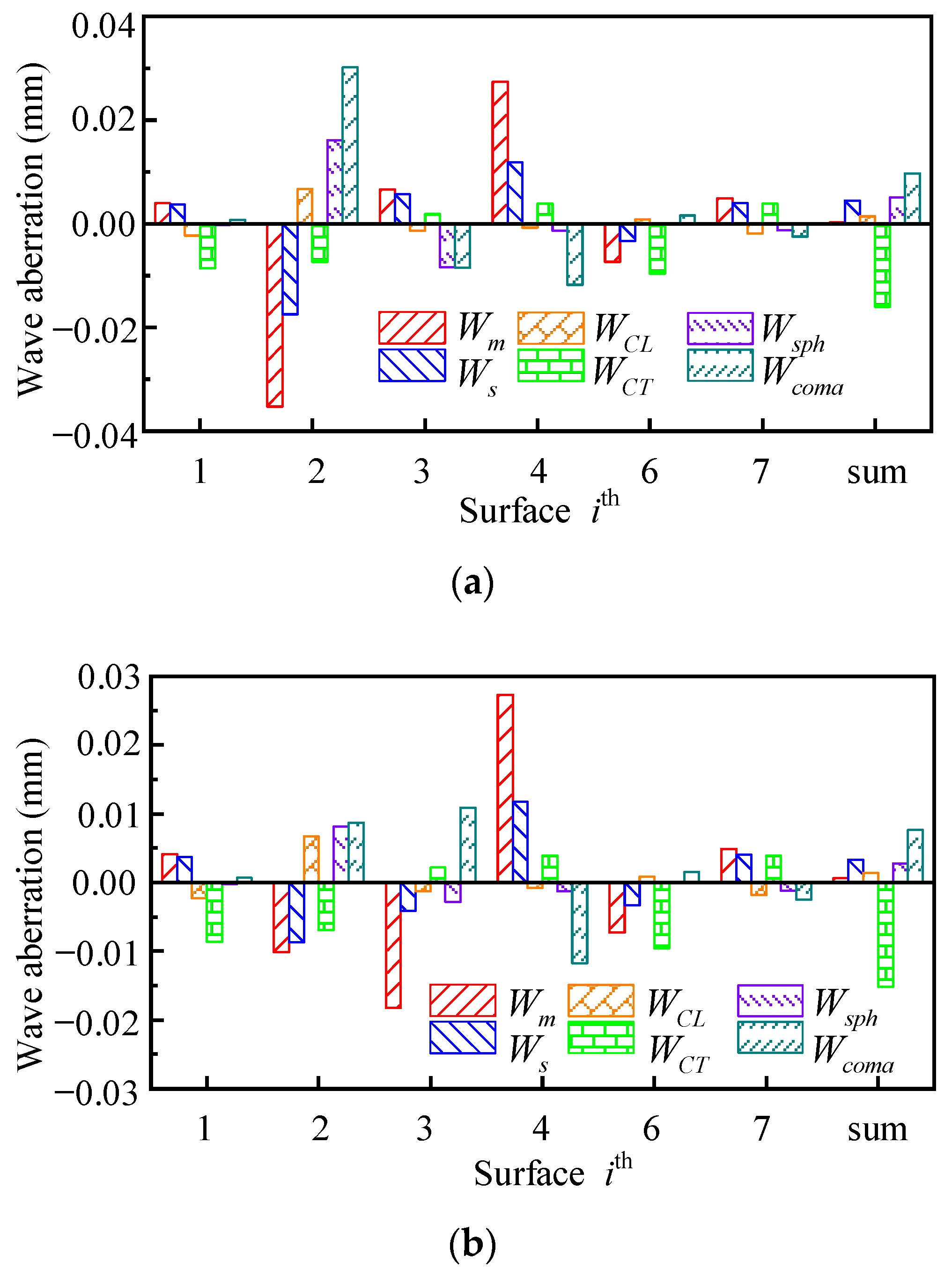 Photonics 10 01381 g009