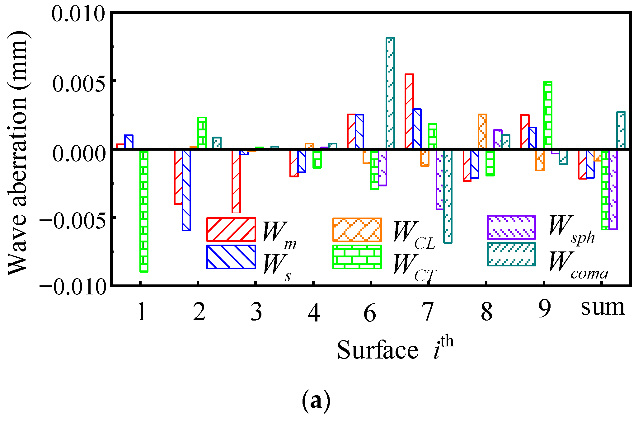 Photonics 10 01381 g010a