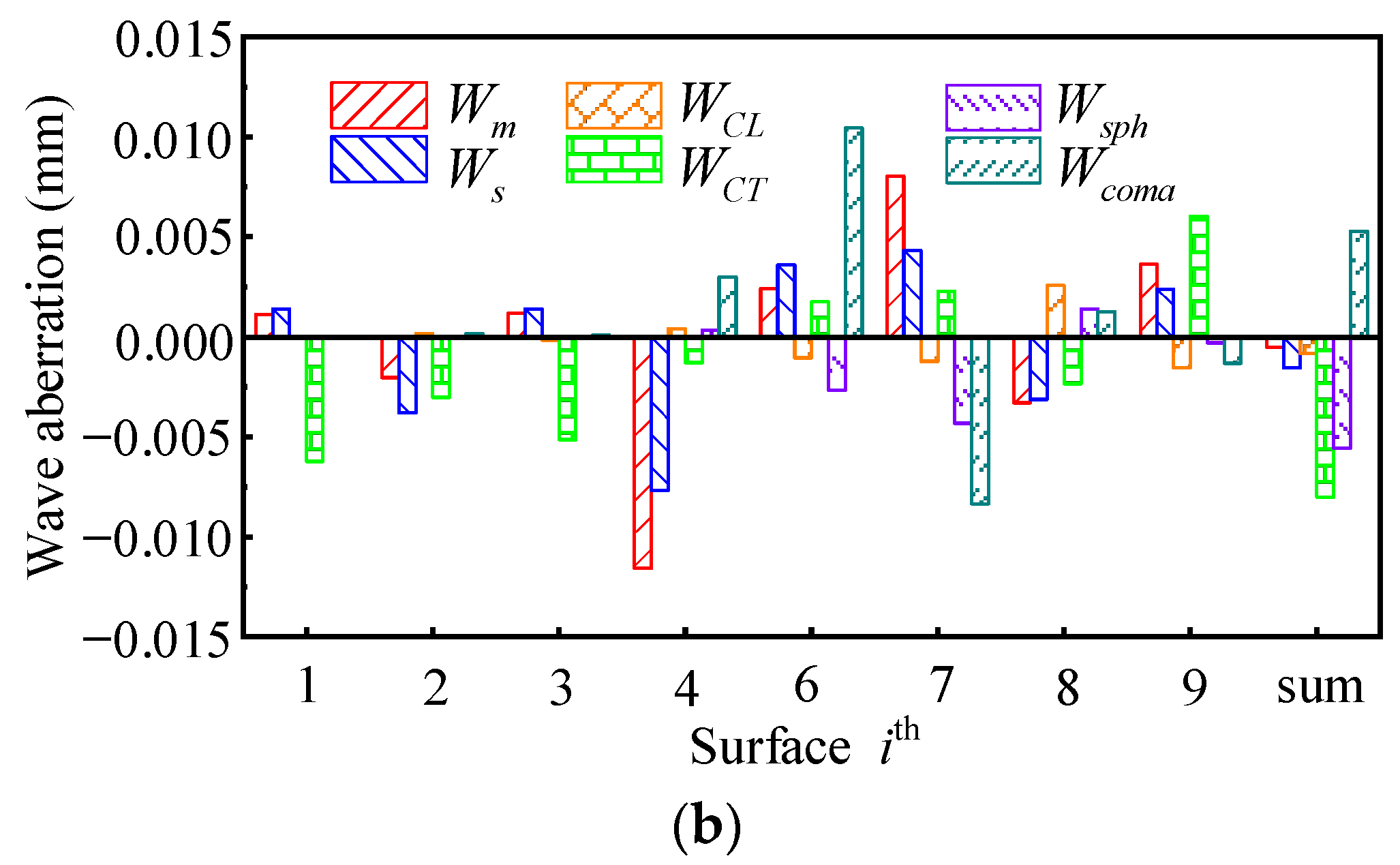 Photonics 10 01381 g010b