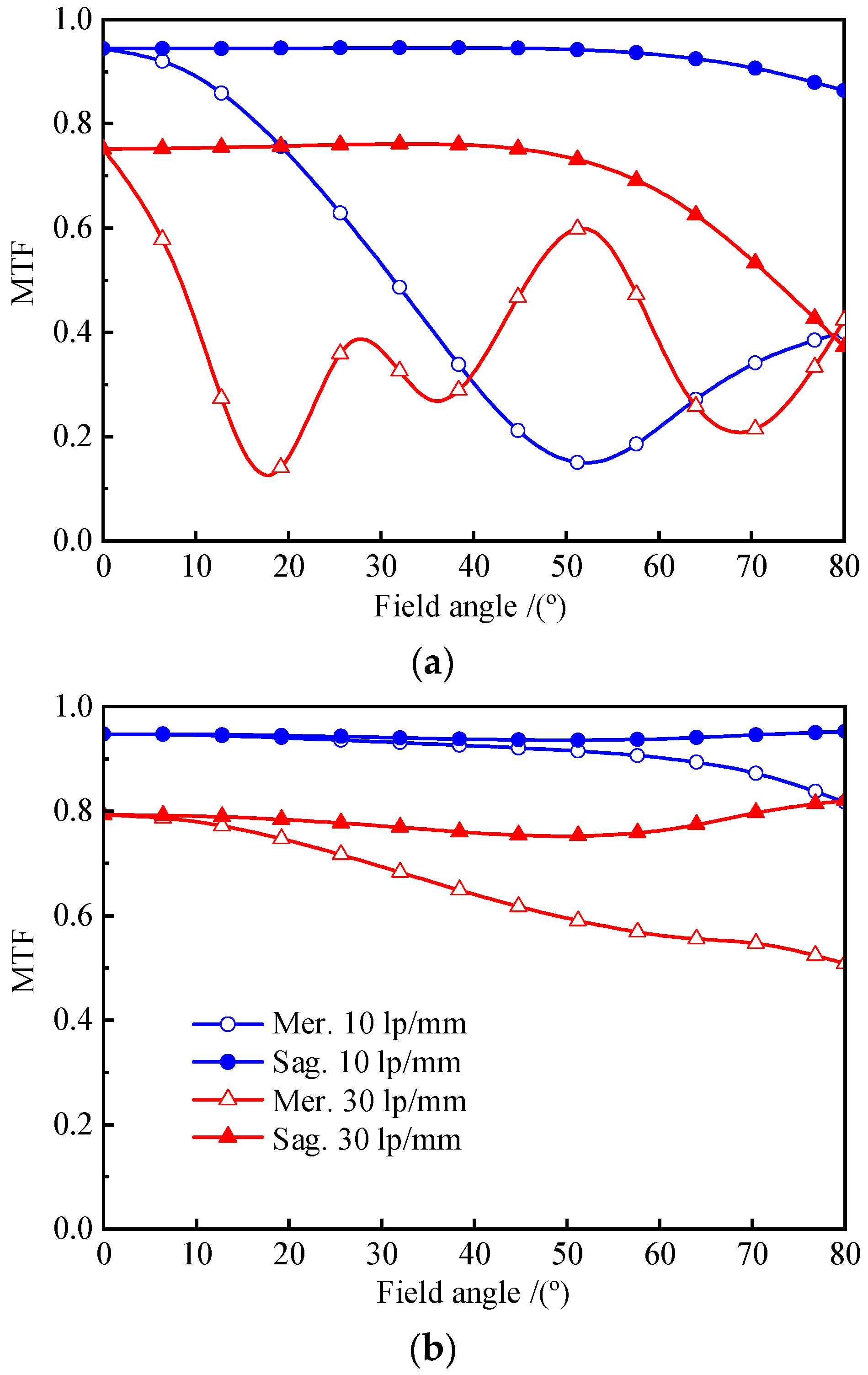 Photonics 10 01381 g013