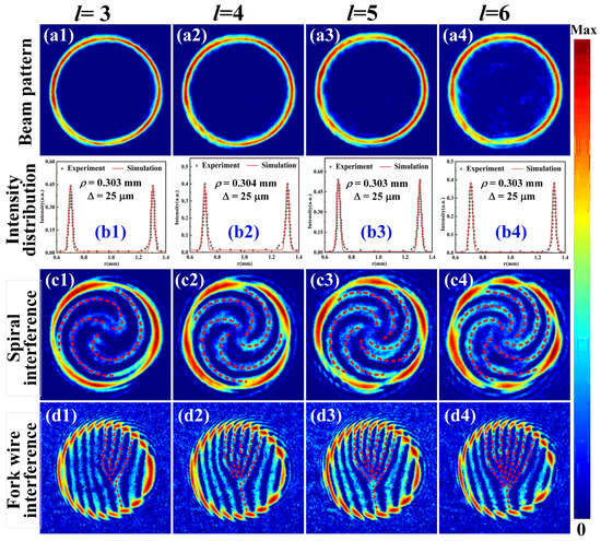 Photonics 10 01382 g0a1