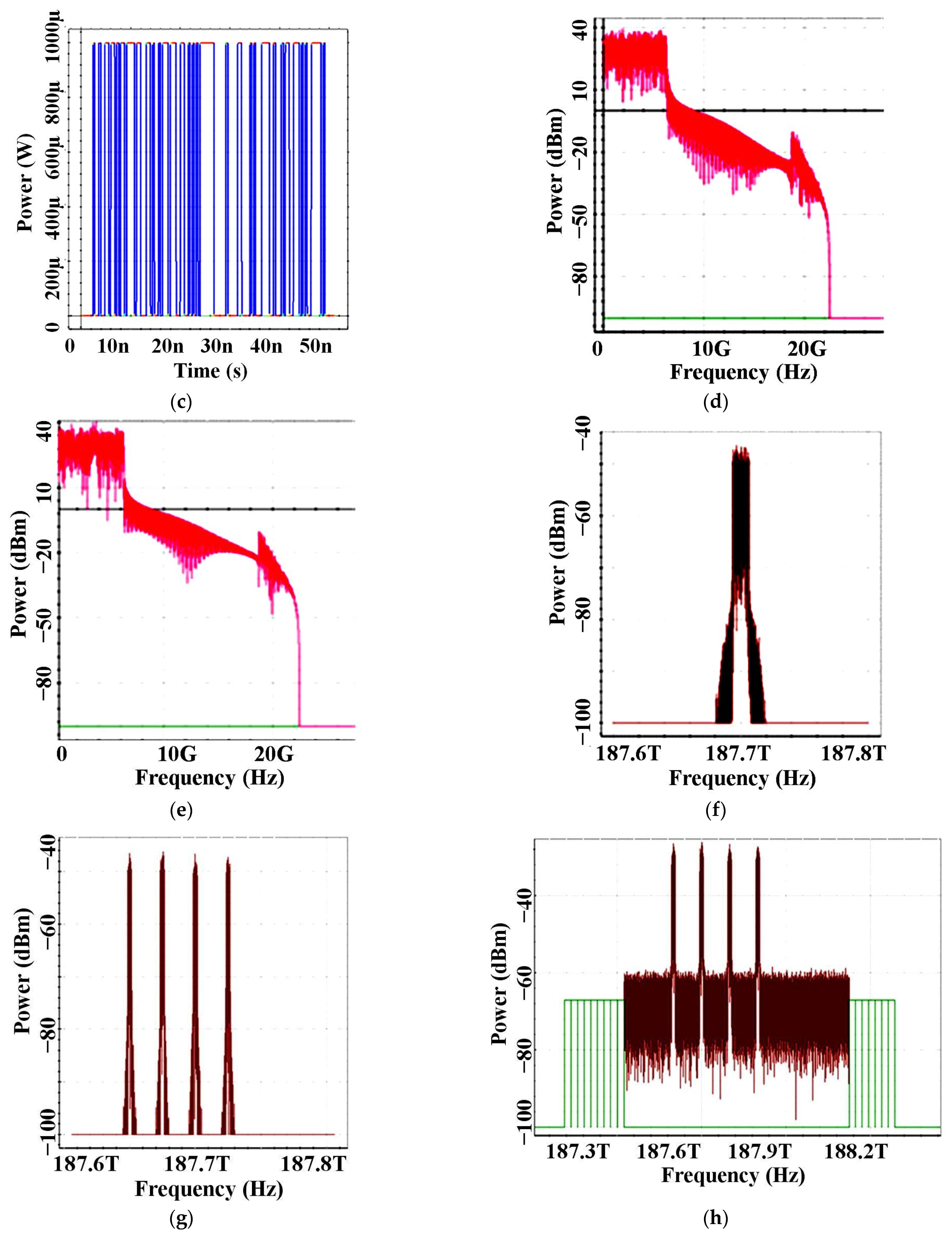 Photonics 10 01384 g005b