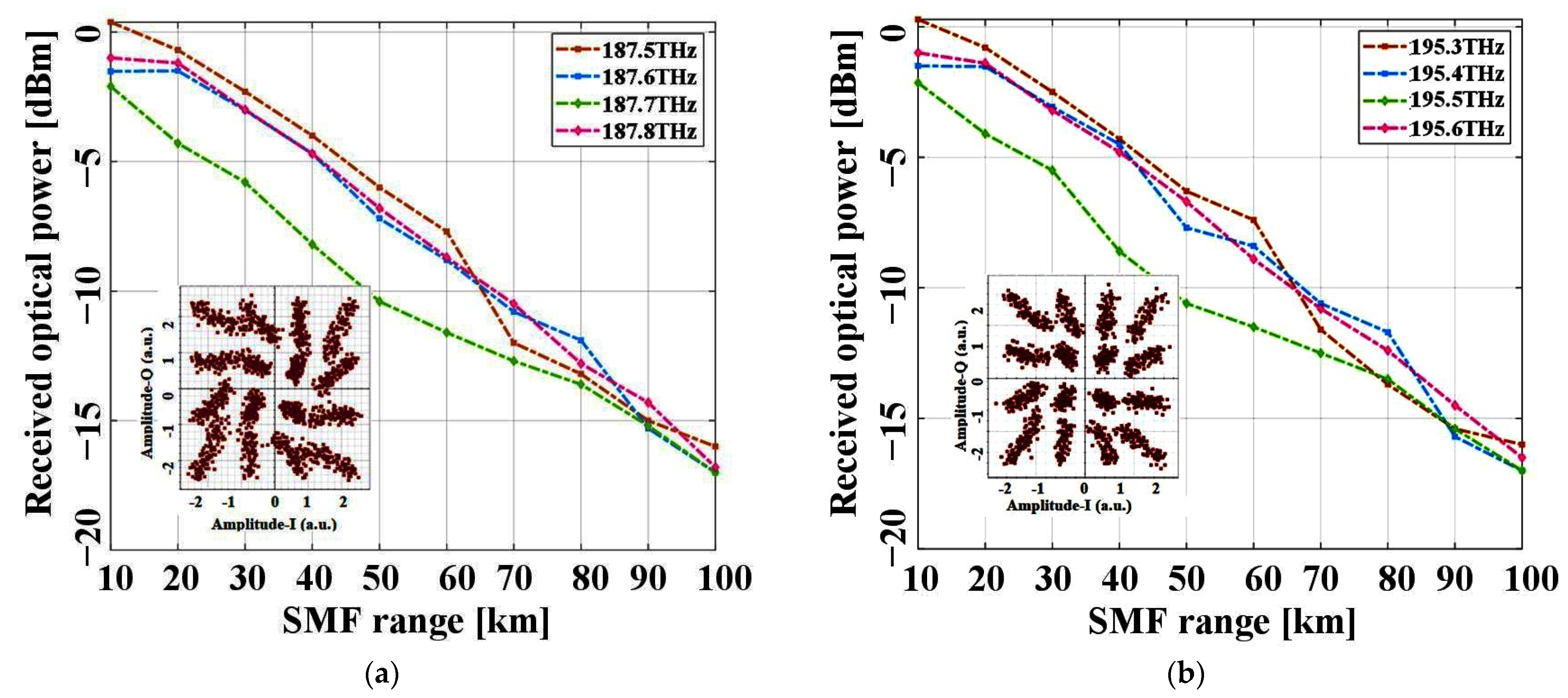 Photonics 10 01384 g007