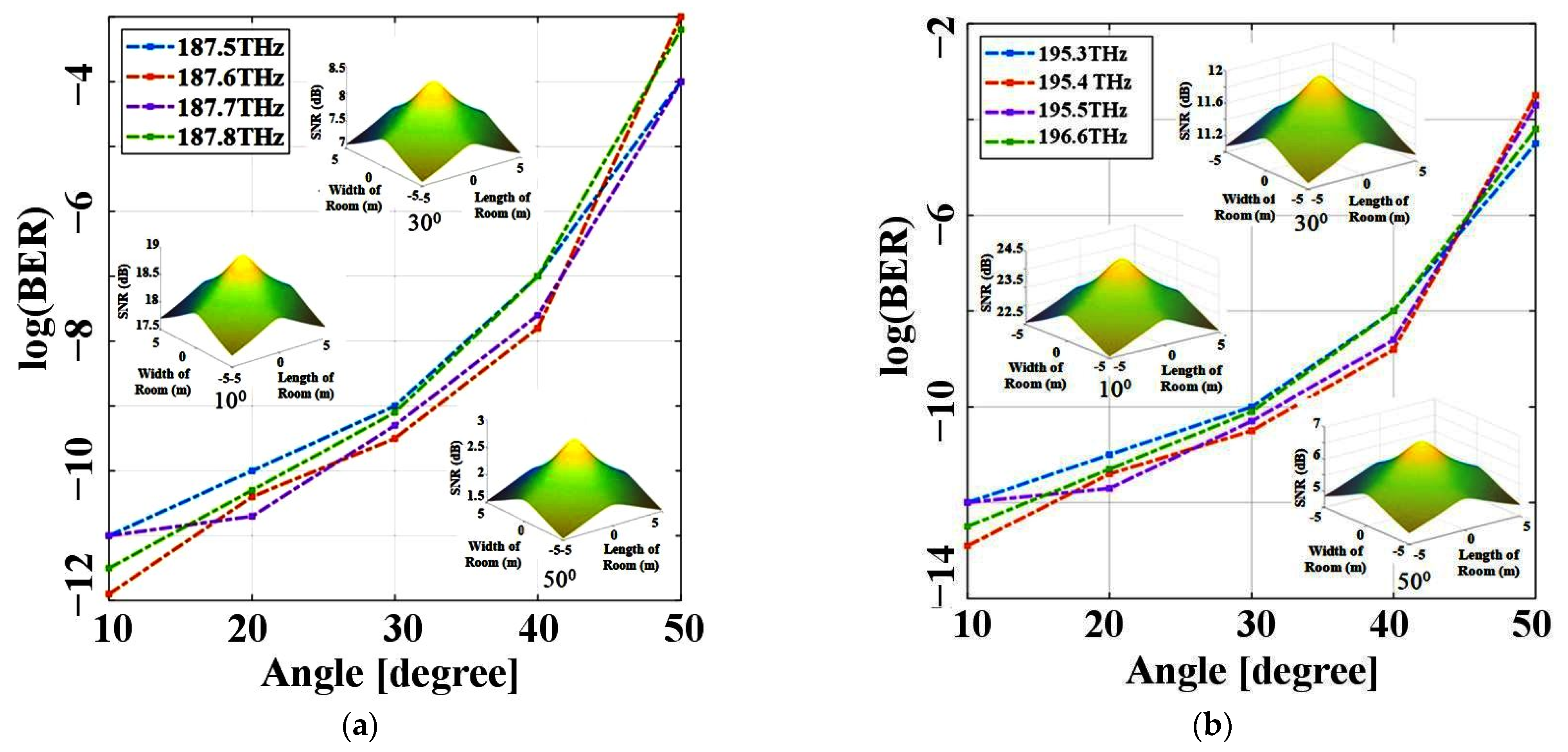 Photonics 10 01384 g009