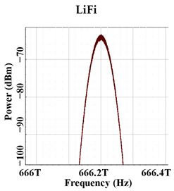 Photonics 10 01384 i002