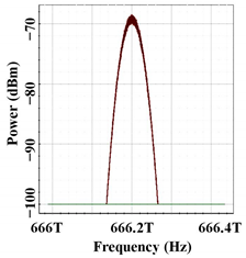 Photonics 10 01384 i006