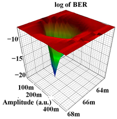 Photonics 10 01384 i011