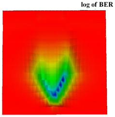 Photonics 10 01384 i012