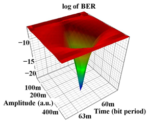 Photonics 10 01384 i013