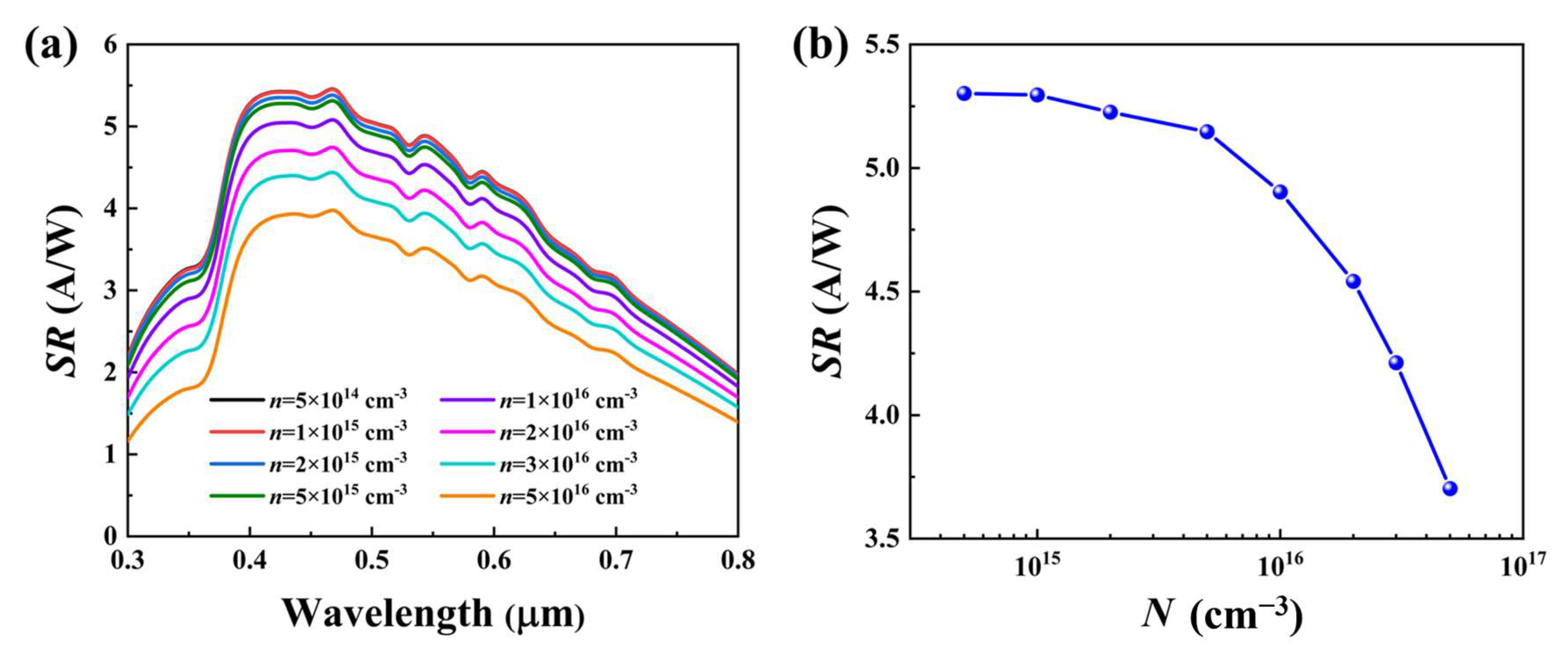 Research on the Structure Design of Silicon Avalanche Photodiode with ...