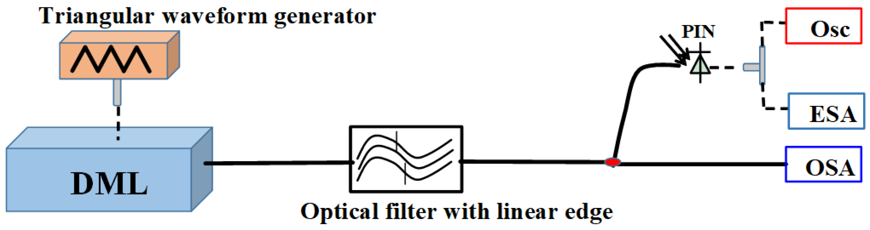 Photonics 11 00004 g005