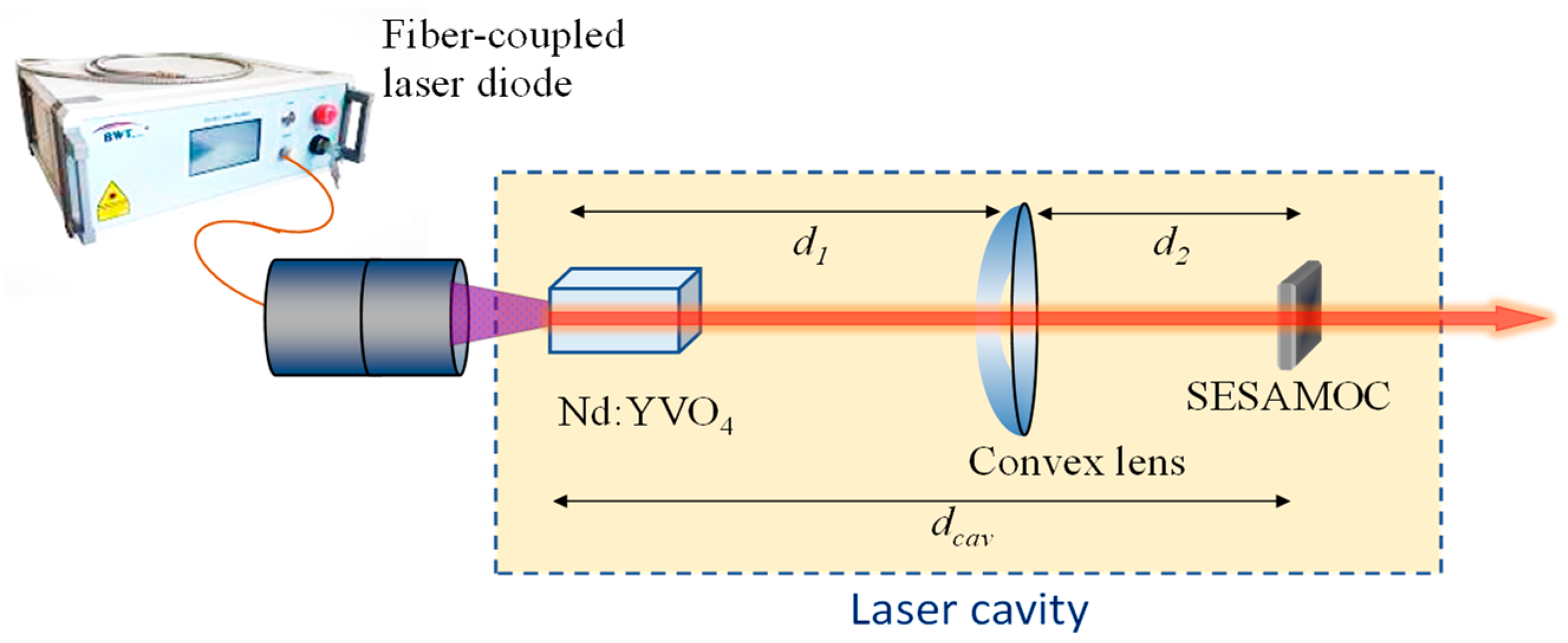 Photonics 11 00008 g001