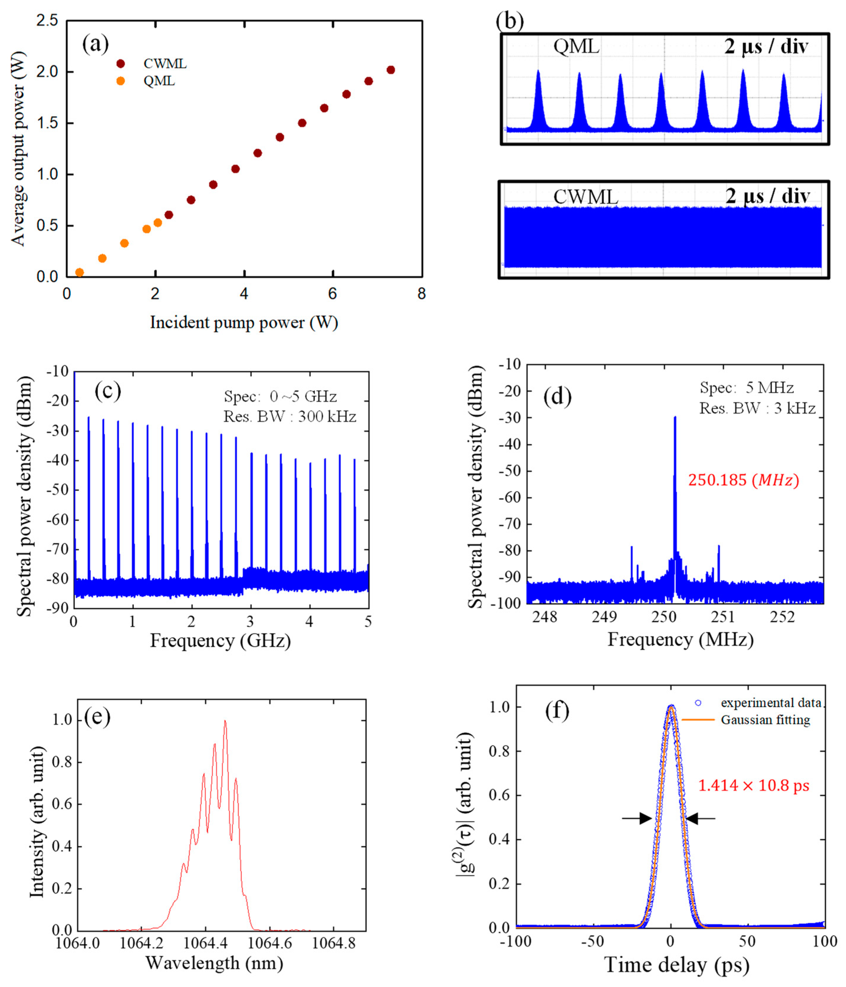 Photonics 11 00008 g004