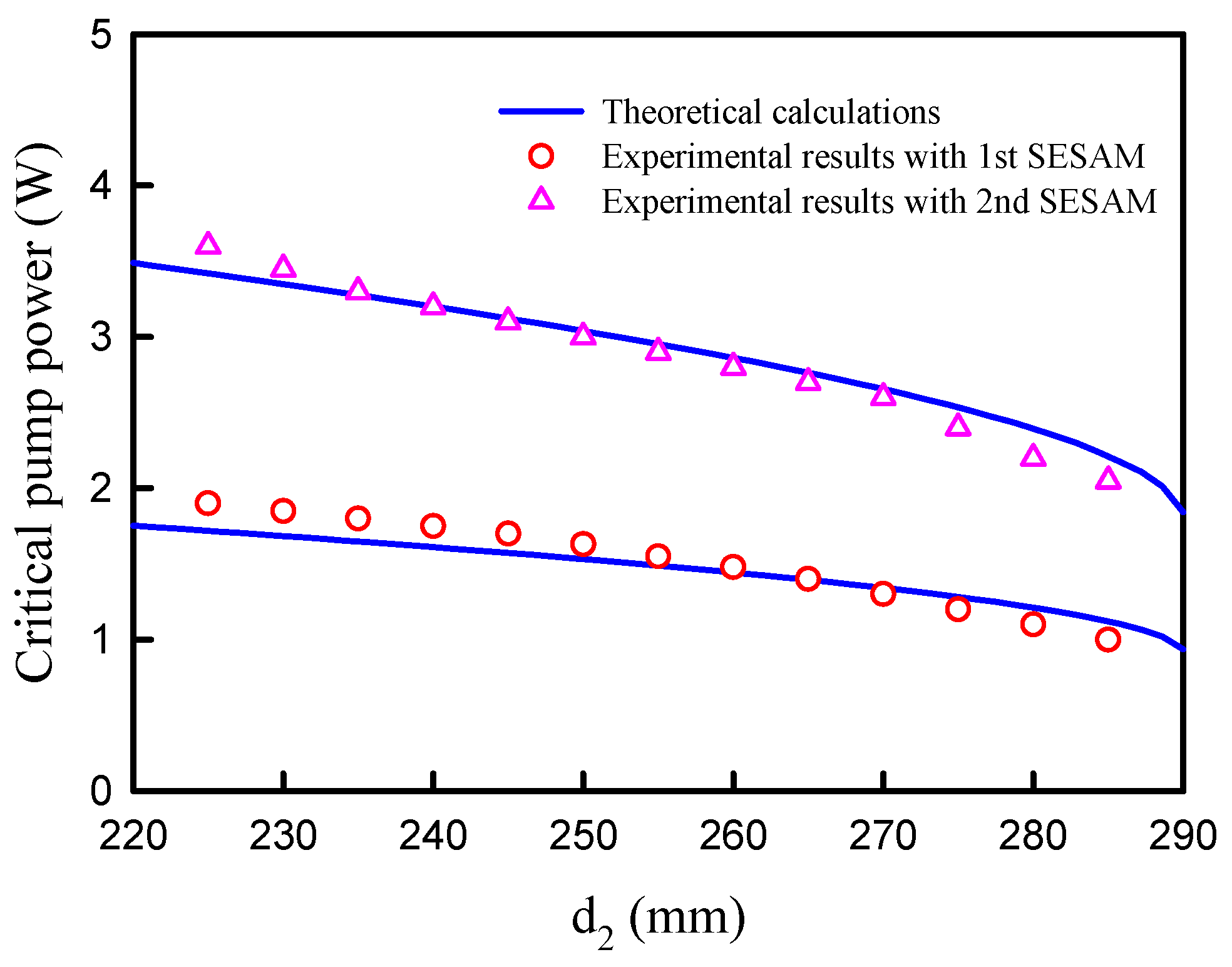 Photonics 11 00008 g005