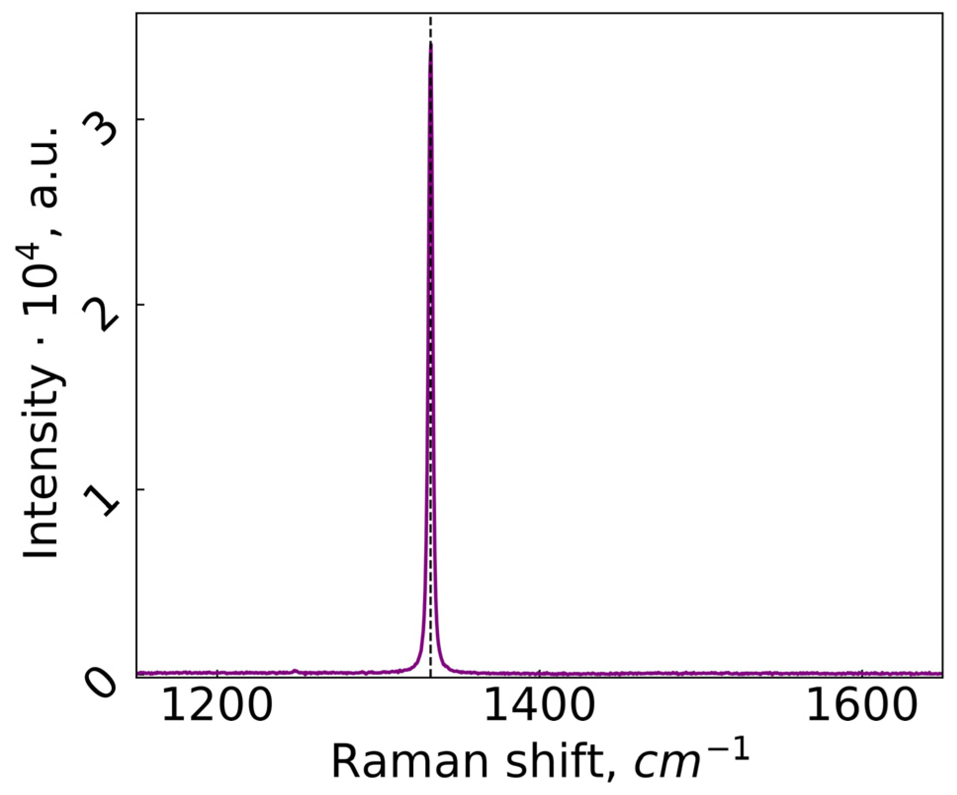 Photonics 11 00010 g005 Photonics 11 00010 g005