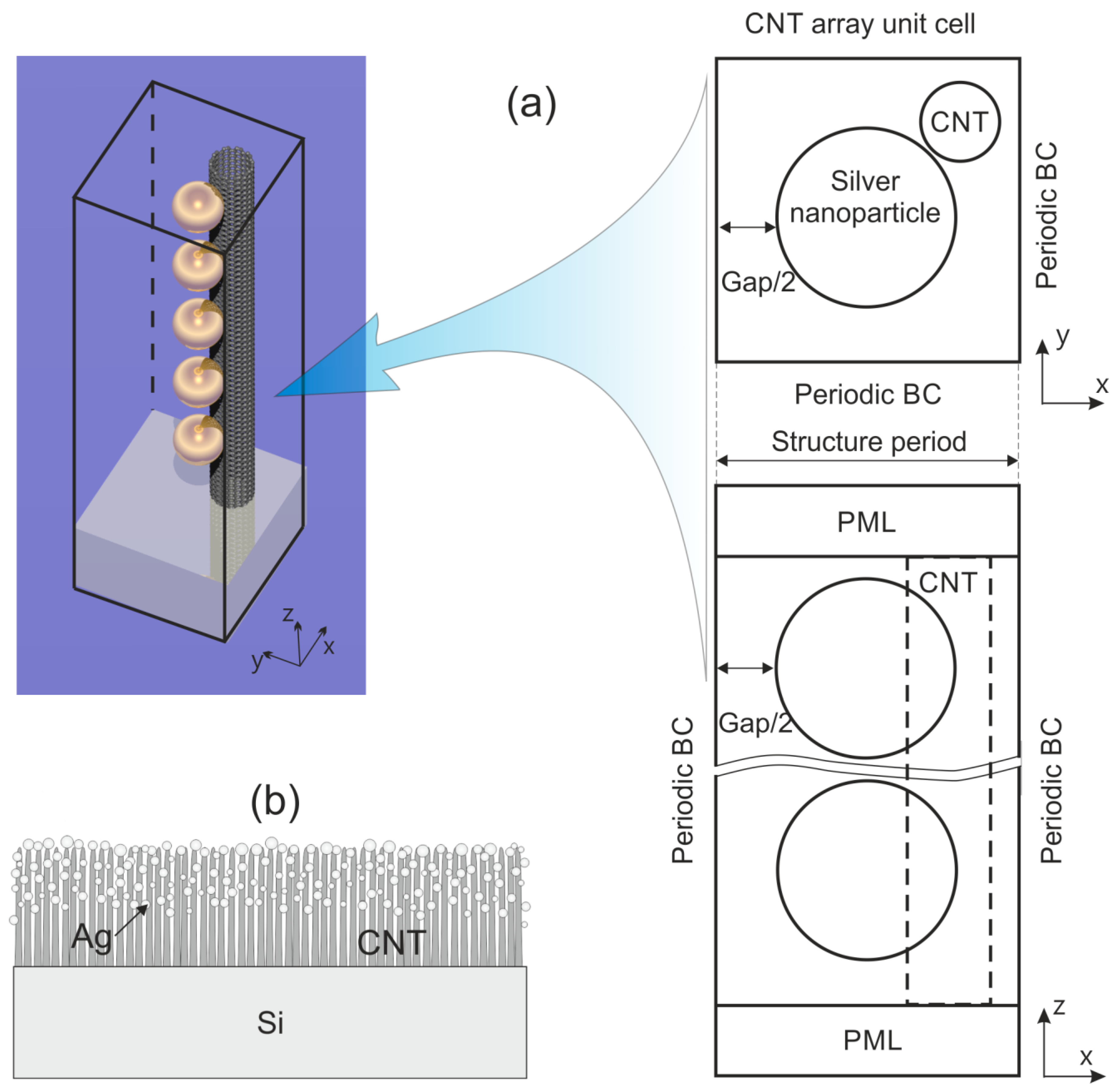 Photonics 11 00012 g002 Photonics 11 00012 g002