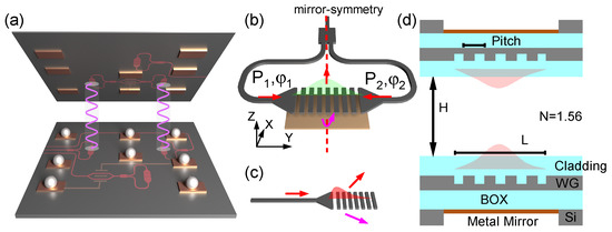 Photonics 11 00015 g001