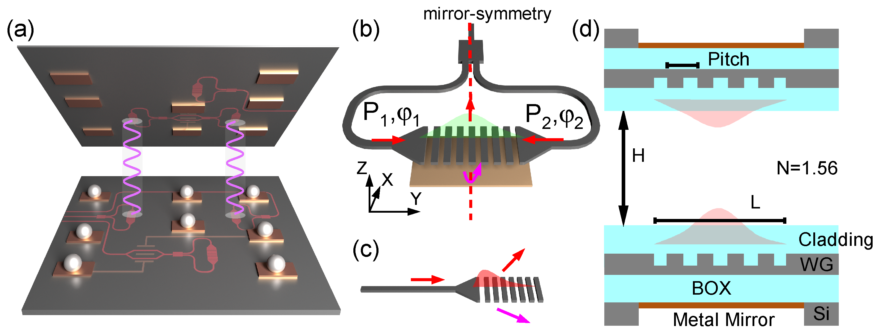 Photonics 11 00015 g001