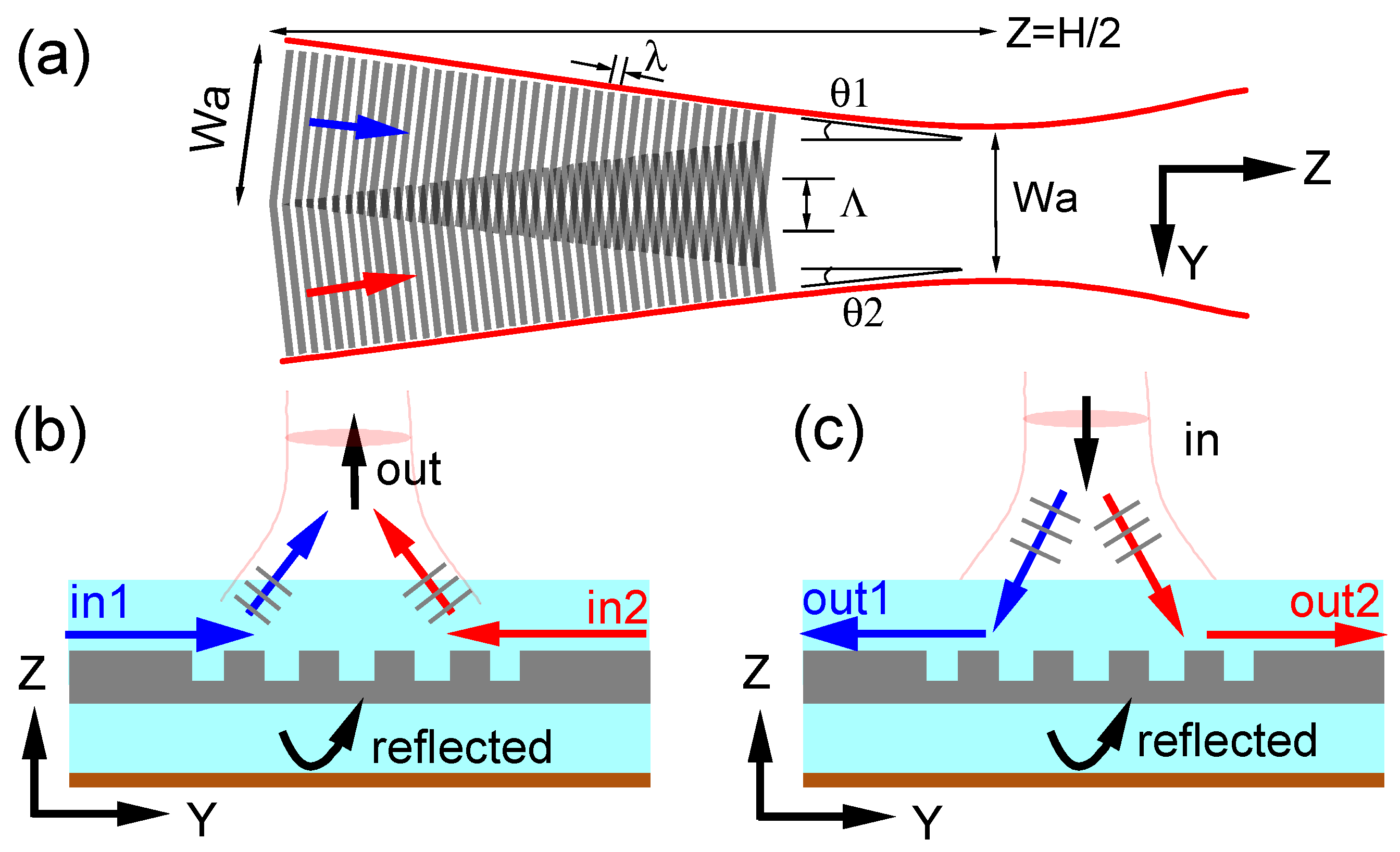 Photonics 11 00015 g002