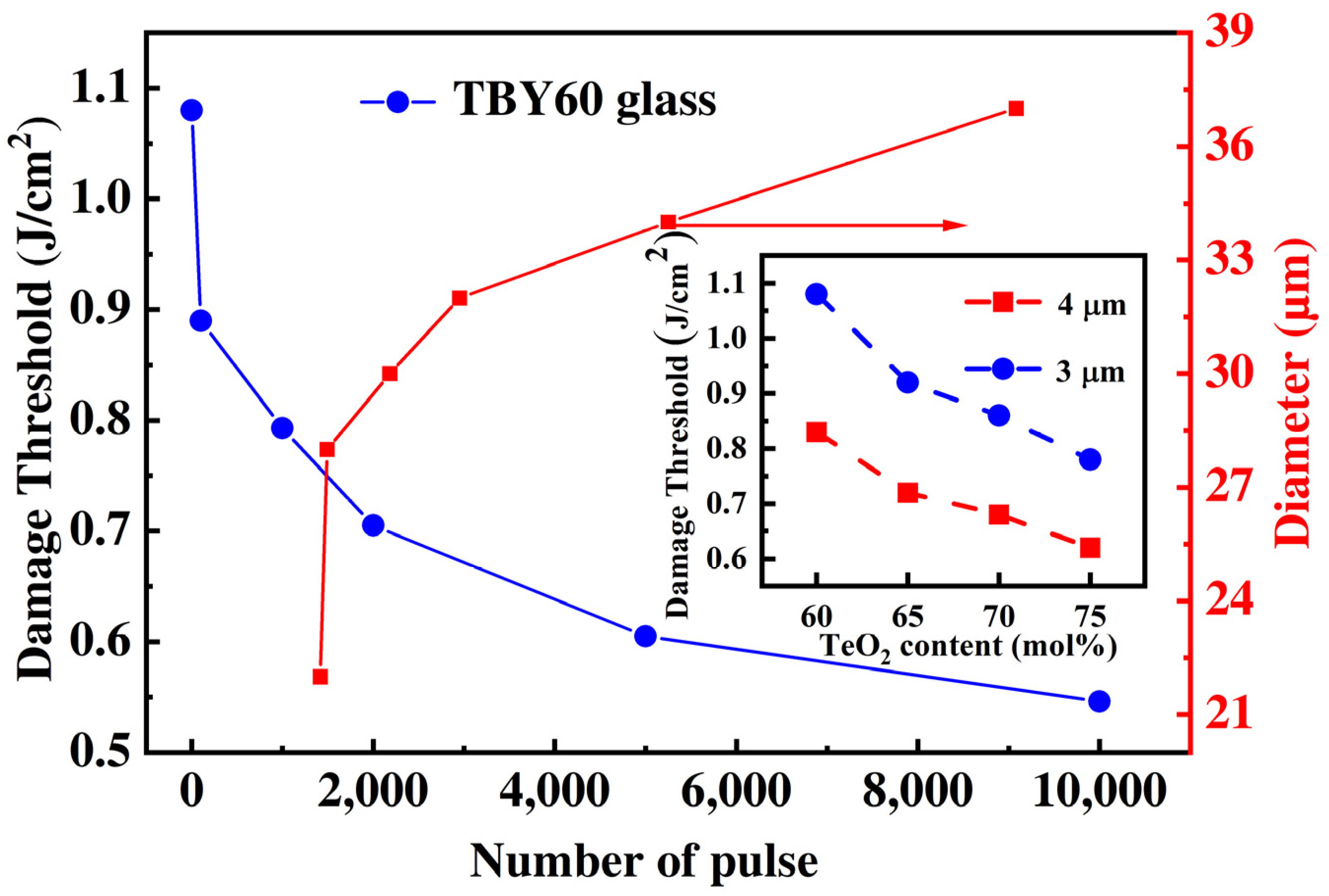 Photonics 11 00019 g001
