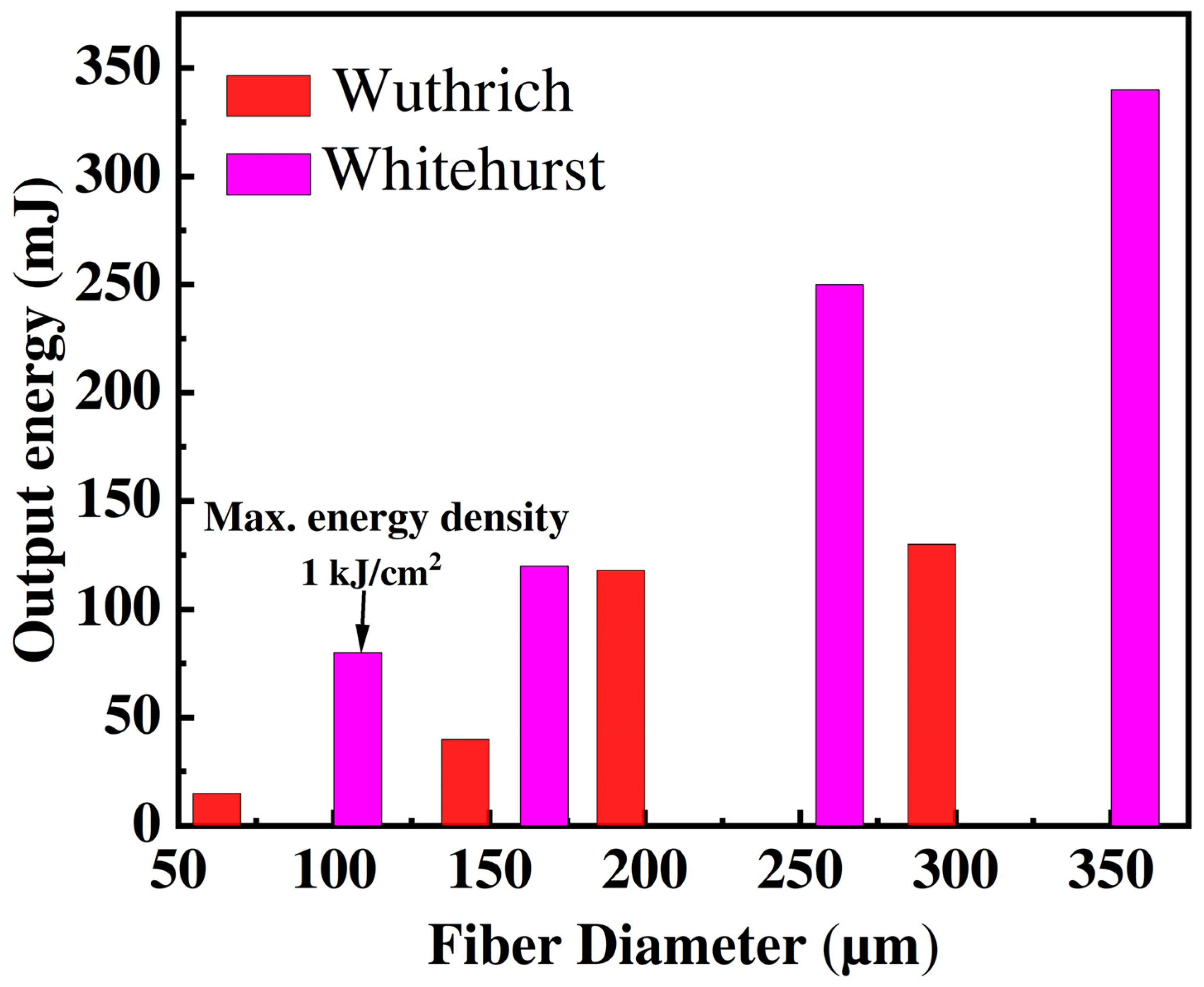 Photonics 11 00019 g002