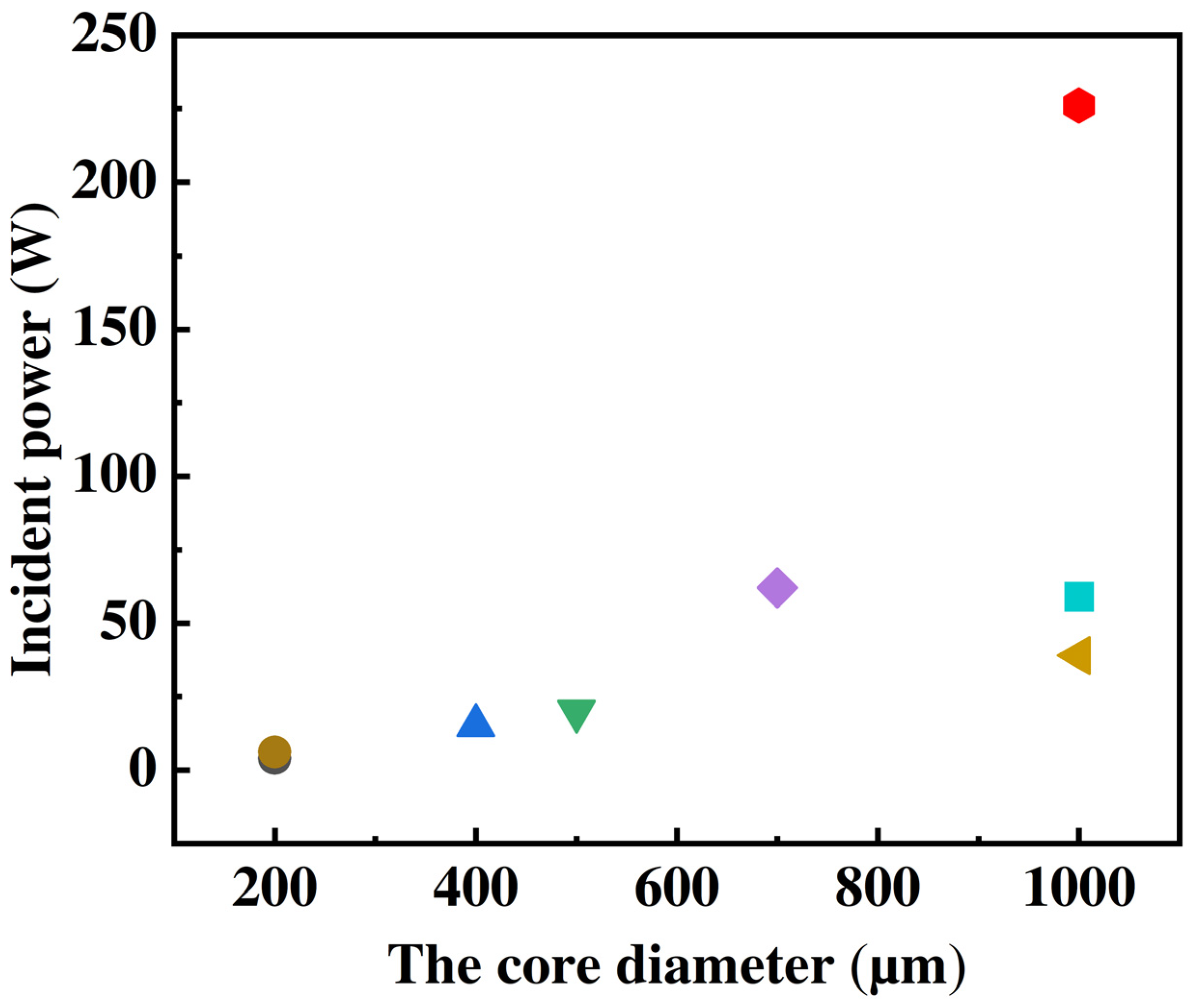 Photonics 11 00019 g004
