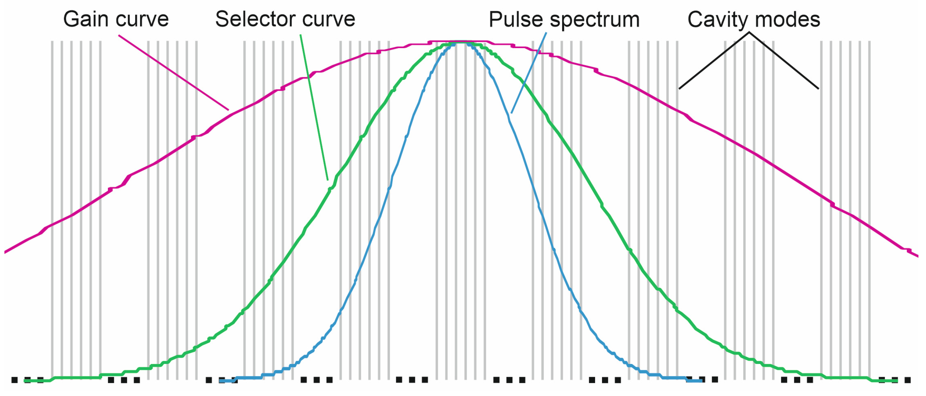 Photonics 11 00028 g001 Photonics 11 00028 g001