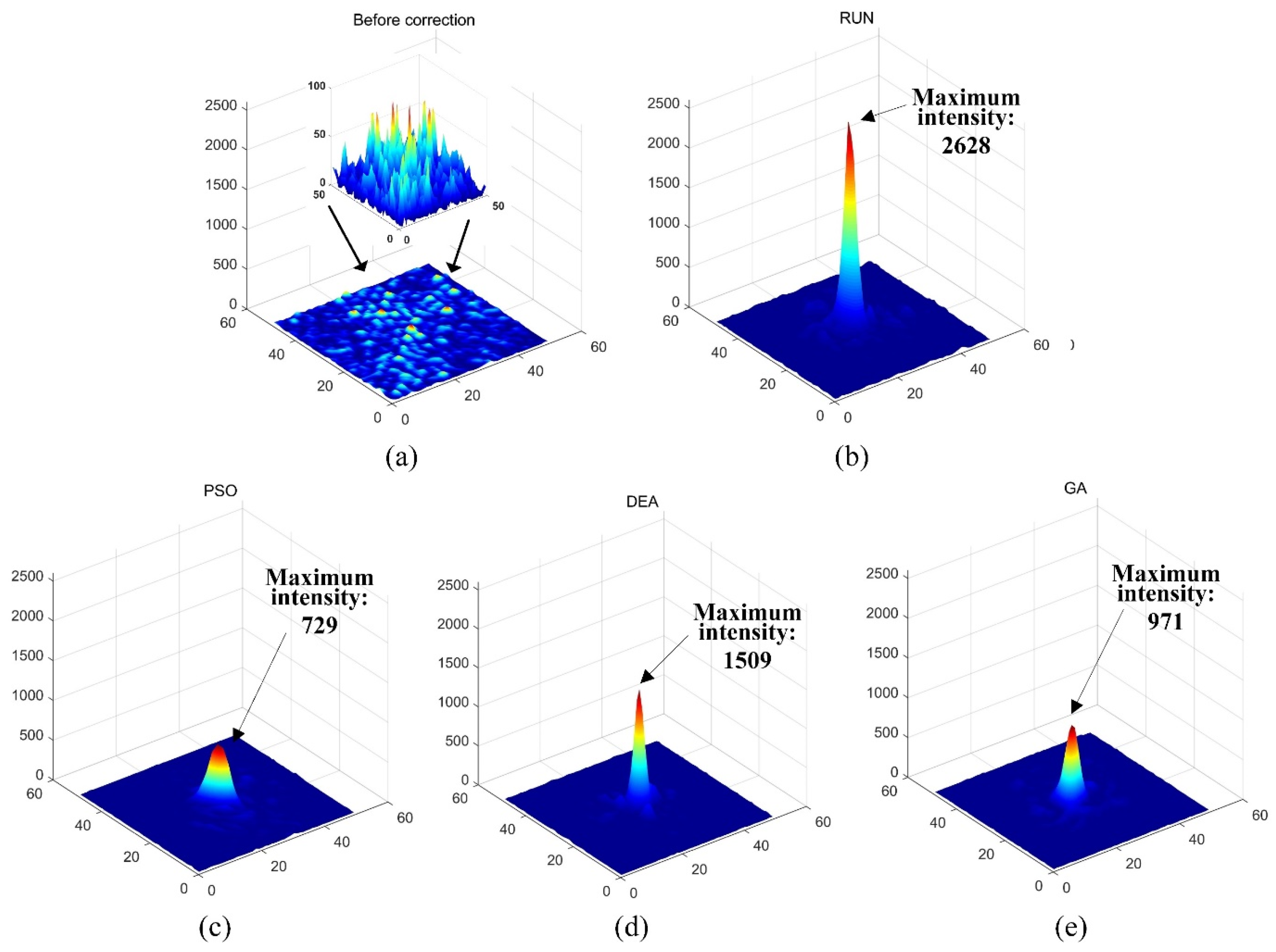 Photonics 11 00029 g012 Photonics 11 00029 g012